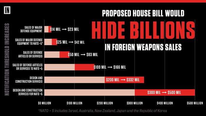 Infographic that shows the billions that would be hidden in proposed house bill.
