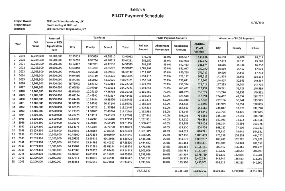This chart is a PILOT Payment Schedule detailing the value of the yearly tax breaks a housing project will receive.