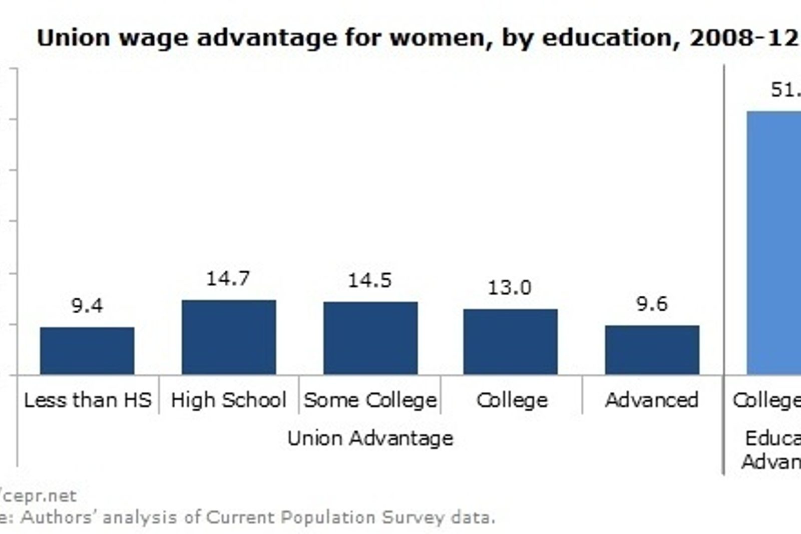 advice-for-young-women-get-a-union-job-in-these-times